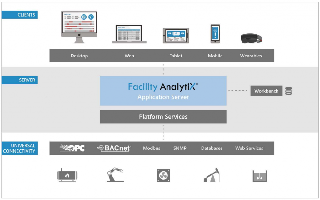 Fault Detection and Diagnostics SILICONSOFT SOLUTIONS PTE LTD